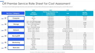 Playbook For Managing Information Off Premise Service Rate Sheet For Cost Assessment Ideas PDF