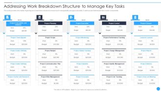 Playbook For Project Product Administration Addressing Work Breakdown Structure To Manage Key Tasks Microsoft PDF