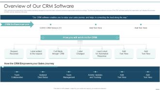 Playbook For Sales Development Executives Overview Of Our CRM Software Information PDF