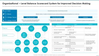 Playbook For Strategic Action Planning Organizational Level Balance Scorecard System Structure PDF