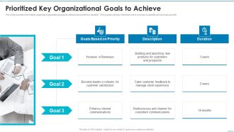 Playbook For Strategic Action Planning Prioritized Key Organizational Goals To Achieve Elements PDF