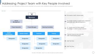 Playbook For Successful Project Management Addressing Project Team Formats PDF