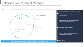 Playbook For Successful Project Management Determine Role Of Project Manager Template PDF