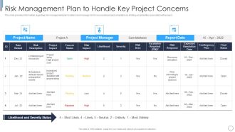 Playbook For Successful Project Management Risk Management Plan To Handle Infographics PDF
