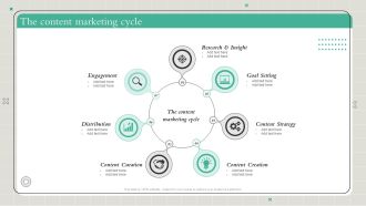 Playbook To Formulate Efficient The Content Marketing Cycle Topics PDF