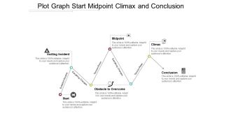 Plot Graph Start Midpoint Climax And Conclusion Ppt Powerpoint Presentation Portfolio Microsoft