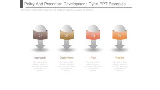 Policy And Procedure Development Cycle Ppt Examples
