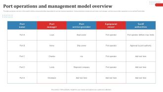 Port Operations And Management Model Overview Ppt Layouts Background PDF