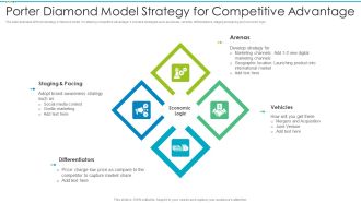 Porter Diamond Model Strategy For Competitive Advantage Portrait PDF