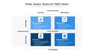 Porter Generic Tactics For FMCG Sector Ppt PowerPoint Presentation Slides Icon PDF