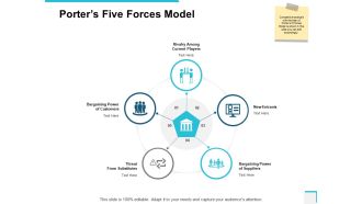 Porters Five Forces Model Ppt PowerPoint Presentation File Designs Download