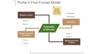 Porters Five Forces Model Ppt PowerPoint Presentation File Ideas