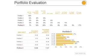 Portfolio Evaluation Template 1 Ppt PowerPoint Presentation Guide