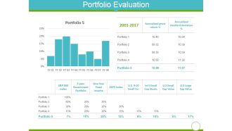 Portfolio Evaluation Template 1 Ppt Powerpoint Presentation Icon Example File