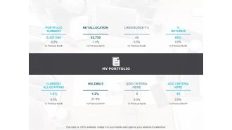 Portfolio Management Investment Allocation Kpis Ppt PowerPoint Presentation Infographic Template Templates
