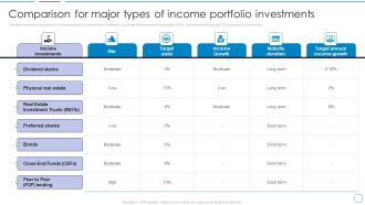 Portfolio Wealth Management Comparison For Major Types Of Income Portfolio Introduction PDF