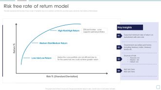 Portfolio Wealth Management Risk Free Rate Of Return Model Slides PDF