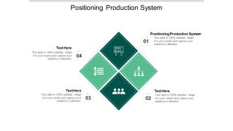 Positioning Production System Ppt PowerPoint Presentation Layouts Example Introduction Cpb