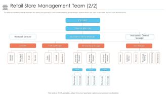 Positioning Store Brands Retail Store Management Team Clipart PDF