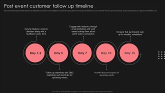 Positive Impact Of Effective Post Event Customer Follow Up Timeline Brochure PDF