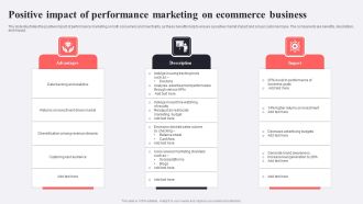 Positive Impact Of Performance Marketing On Ecommerce Business Graphics PDF
