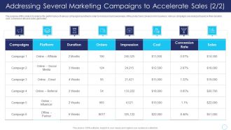 Positive Marketing For Corporate Addressing Several Marketing Campaigns To Accelerate Slides PDF