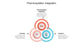 Post Acquisition Integration Ppt PowerPoint Presentation Inspiration Smartart Cpb