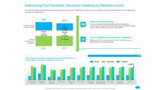 Post COVID Recovery Strategy For Retail Industry Addressing Post Pandemic Recovery Initiatives By Retailers Contd Portrait PDF