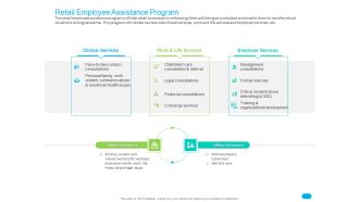 Post COVID Recovery Strategy For Retail Industry Retail Employee Assistance Program Rules PDF