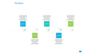 Post COVID Recovery Strategy For Retail Industry Timeline Portrait PDF