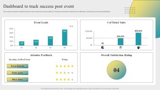 Post Event Activities Dashboard To Track Success Post Event Clipart PDF