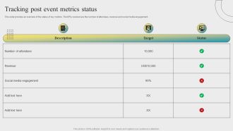 Post Event Activities Tracking Post Event Metrics Status Elements PDF