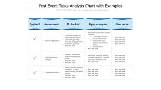 Post Event Tasks Analysis Chart With Examples Ppt PowerPoint Presentation Gallery Introduction PDF