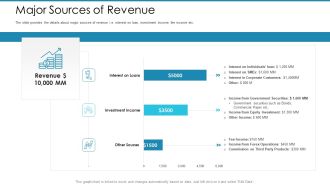 Post Initial Pubic Offering Market Pitch Deck Major Sources Of Revenue Sample PDF