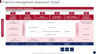 Post Merger Information Technology Service Delivery Amalgamation IT Service Management Inspiration PDF