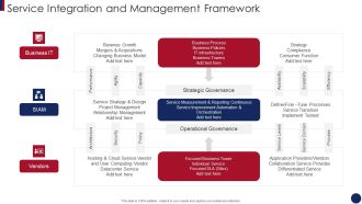 Post Merger Information Technology Service Delivery Amalgamation Service Integration And Management Themes PDF