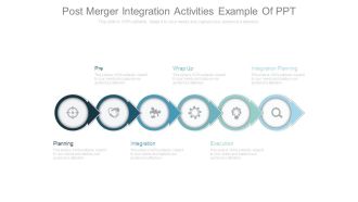 Post Merger Integration Activities Example Of Ppt