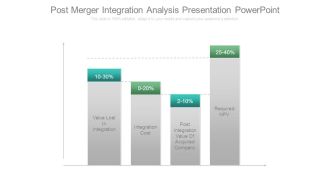 Post Merger Integration Analysis Presentation Powerpoint