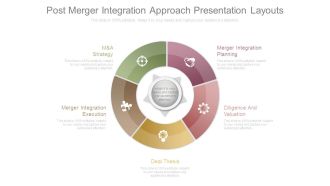 Post Merger Integration Approach Presentation Layouts