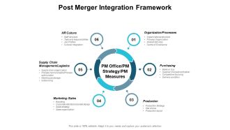 Post Merger Integration Framework Ppt PowerPoint Presentation Outline Elements