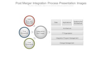 Post Merger Integration Process Presentation Images