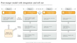 Post Merger Model With Integration And Roll Out Graphics PDF