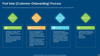 Post Sale Customer Onboarding Process Ppt Slides Guide PDF