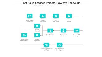 Post Sales Services Process Flow With Follow-Up Ppt PowerPoint Presentation Model Vector PDF