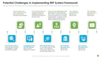 Potential Challenges In Implementing ERP System Framework Ppt Show Guidelines PDF