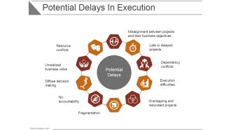 Potential Delays In Execution Ppt PowerPoint Presentation Infographic Template Slide Download