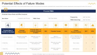 Potential Effects Of Failure Modes FMEA Techniques For Process Assessment Ideas PDF