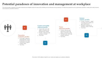 Potential Paradoxes Of Innovation And Management At Workplace Designs PDF