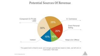 Potential Sources Of Revenue Ppt PowerPoint Presentation Background Designs