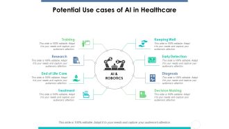 Potential Use Cases Of Ai In Healthcare Ppt PowerPoint Presentation Professional Example Introduction